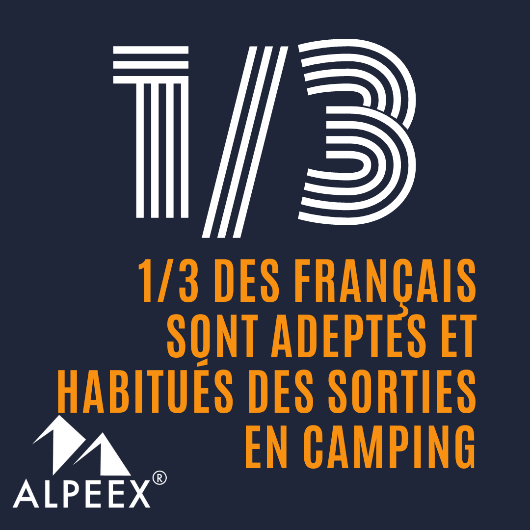 Un français sur trois est adepte des sorties en camping